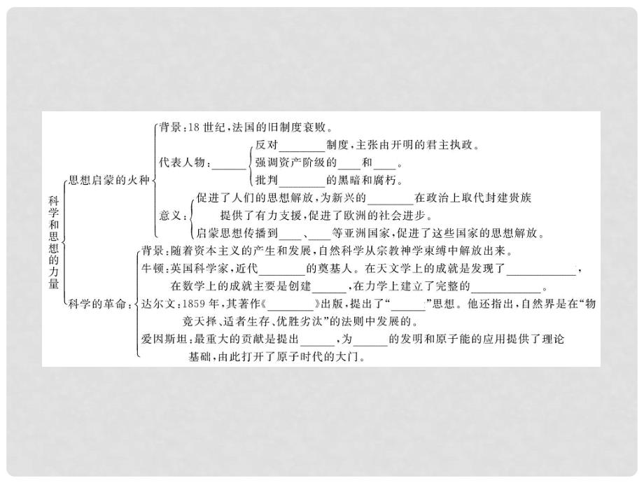 九年级历史上册 8.22 科学和思想的力量新课标配套课件 人教实验版_第3页