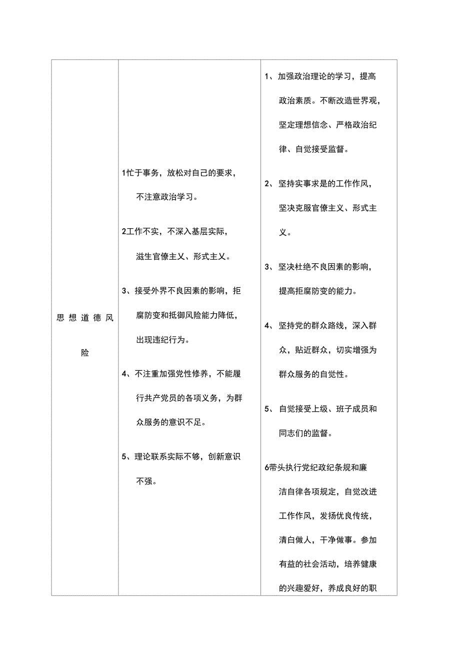 单位廉政风险点与防控措施_第5页