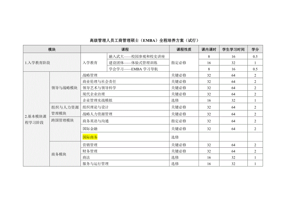 2023年武汉大学高级管理人员工商管理硕士EMBA培养方案.doc_第4页