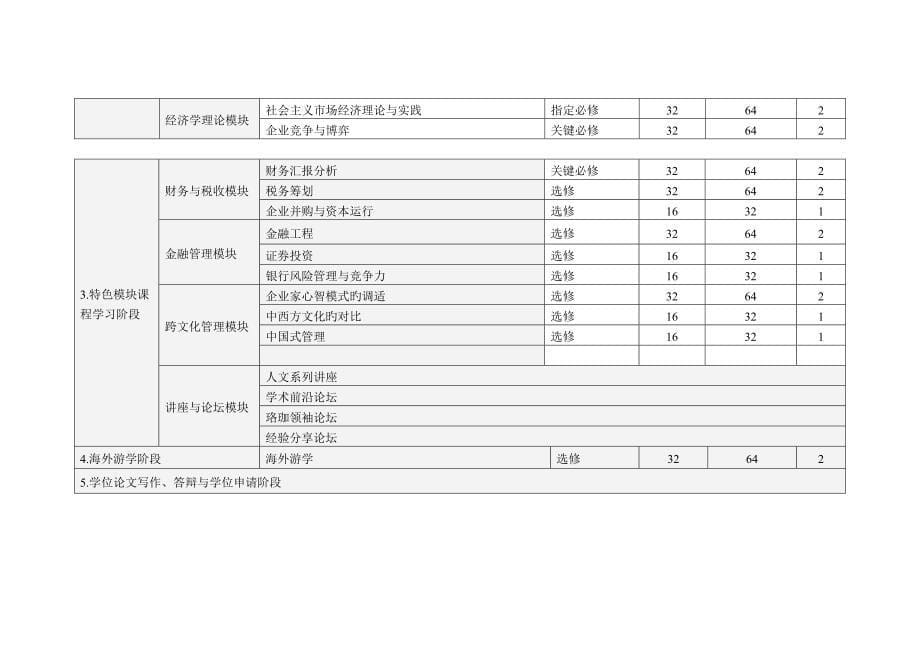 2023年武汉大学高级管理人员工商管理硕士EMBA培养方案.doc_第5页