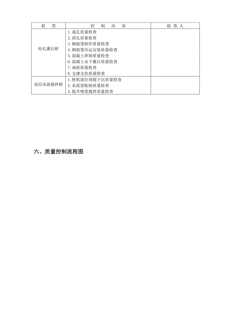 基坑围护结构监理实施细则_第4页