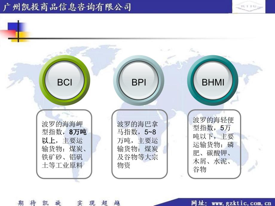 波罗的海干散货运价指数bdi简介.ppt_第3页