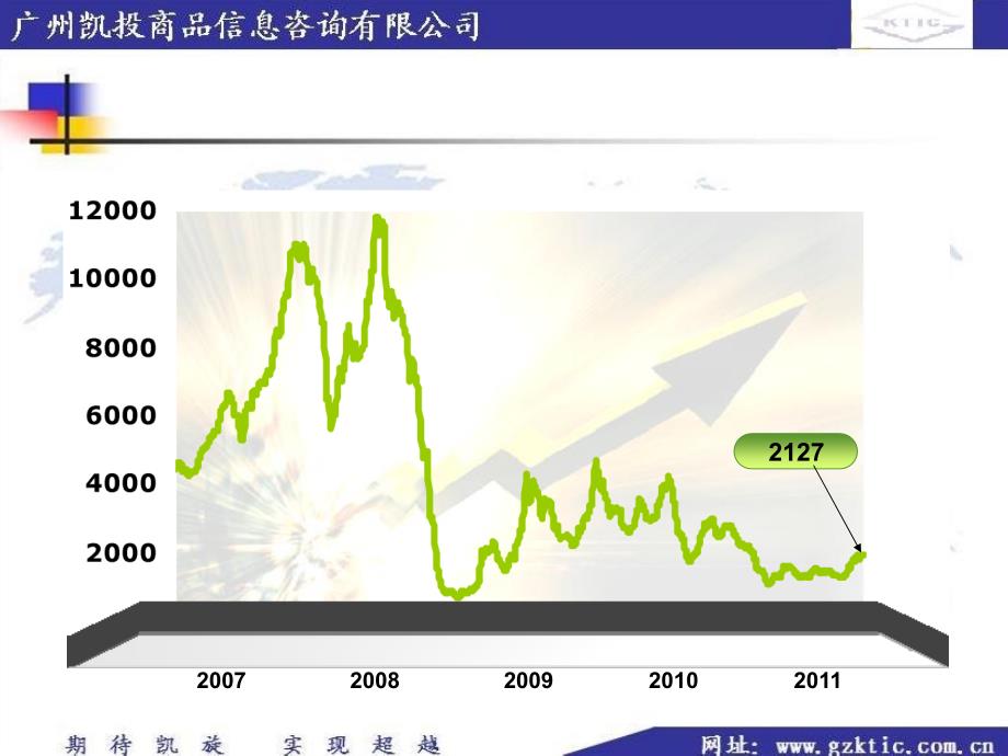 波罗的海干散货运价指数bdi简介.ppt_第4页