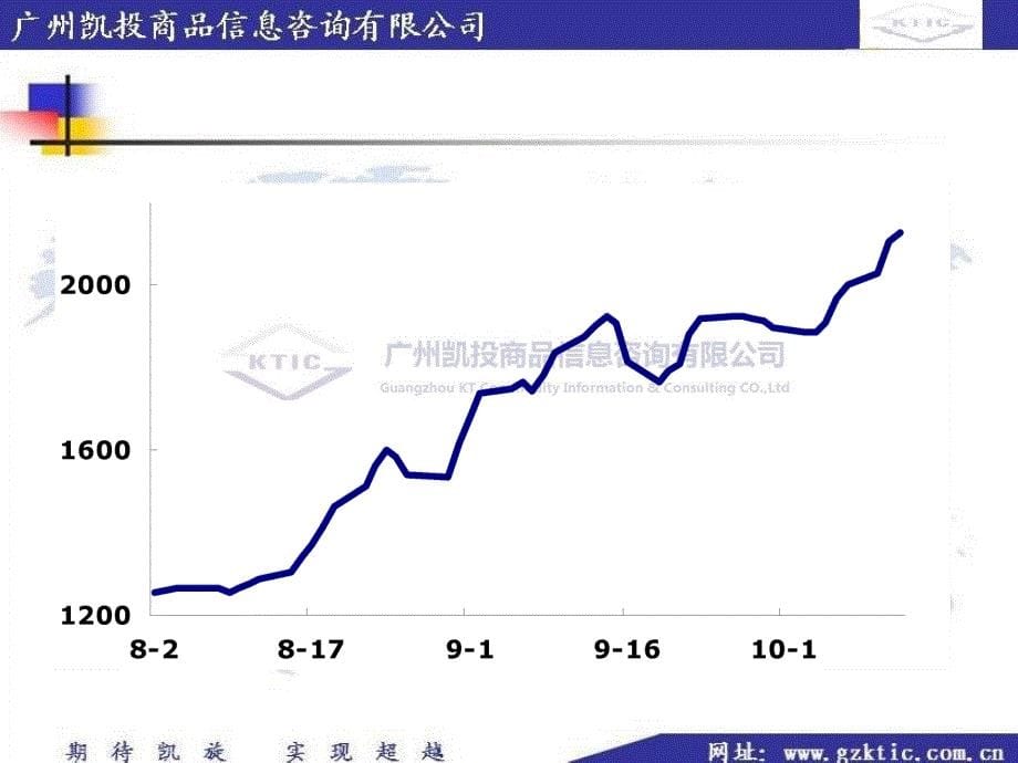 波罗的海干散货运价指数bdi简介.ppt_第5页