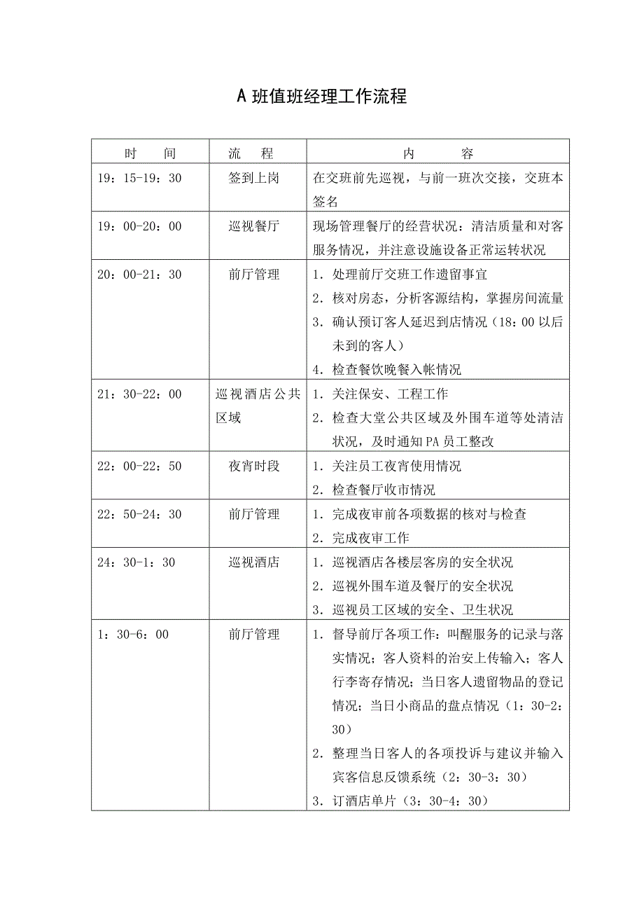 酒店值班经理工作流程.doc_第1页