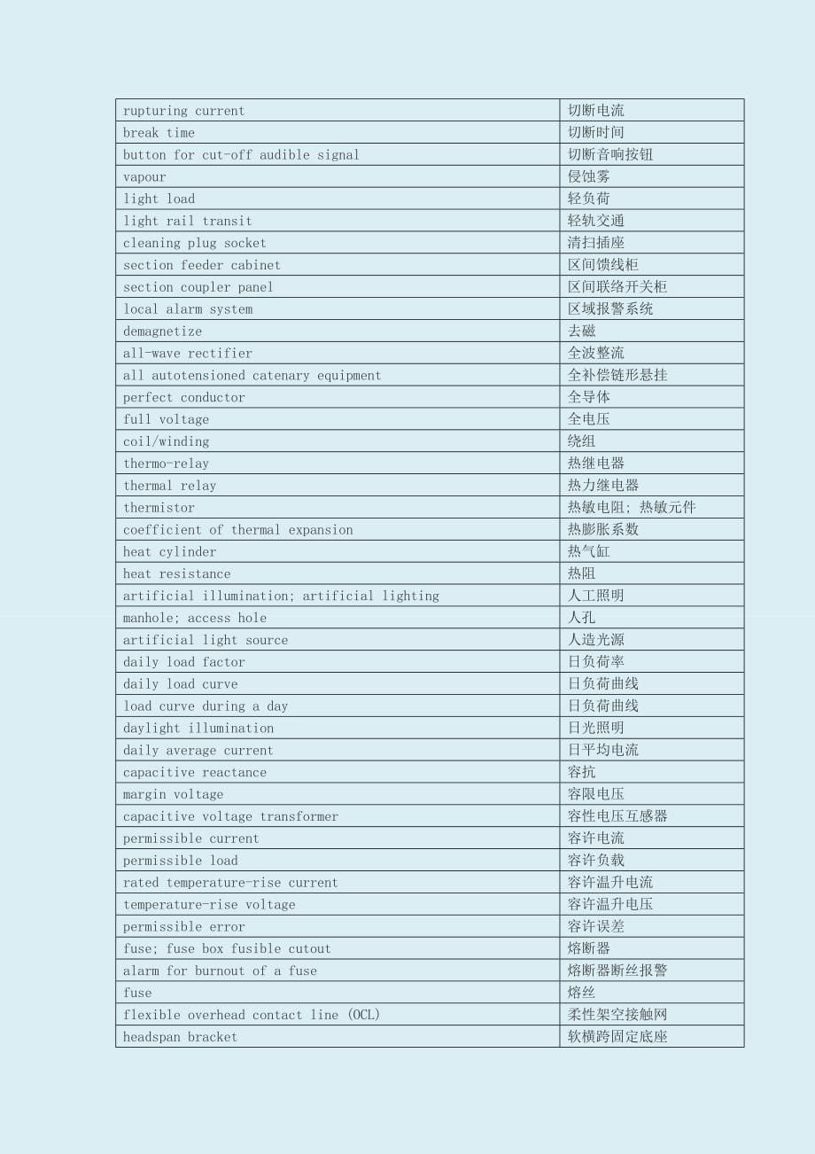 电气英语证书考试(PEC)-电气工程词汇汇总4.doc_第5页