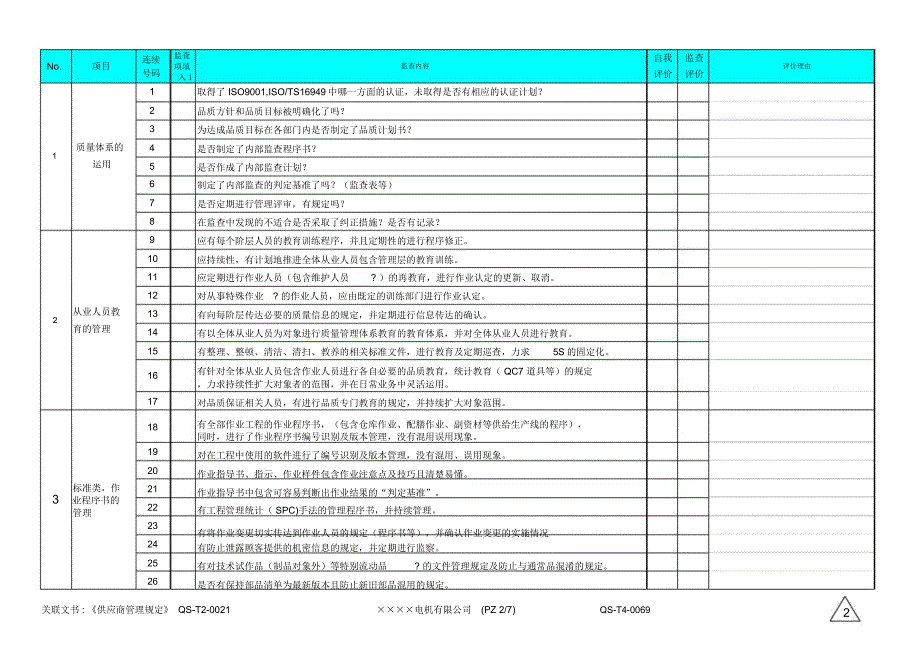 质量体系监察_第2页