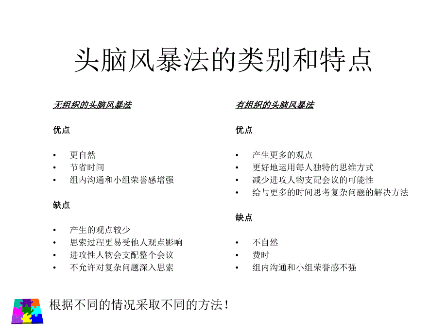 头脑风暴法ppt课件_第3页