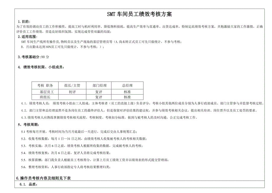 SMT车间员工绩效考核方案.doc_第1页