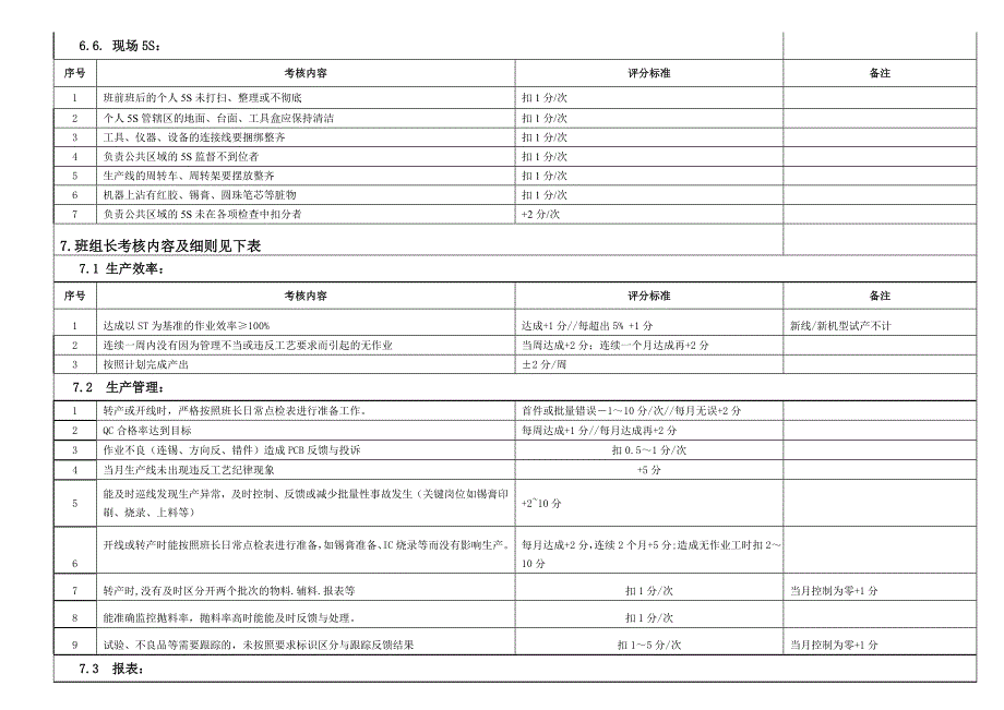 SMT车间员工绩效考核方案.doc_第4页