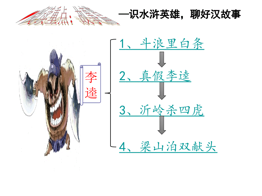 水浒传主要故事情节课件51张_第4页