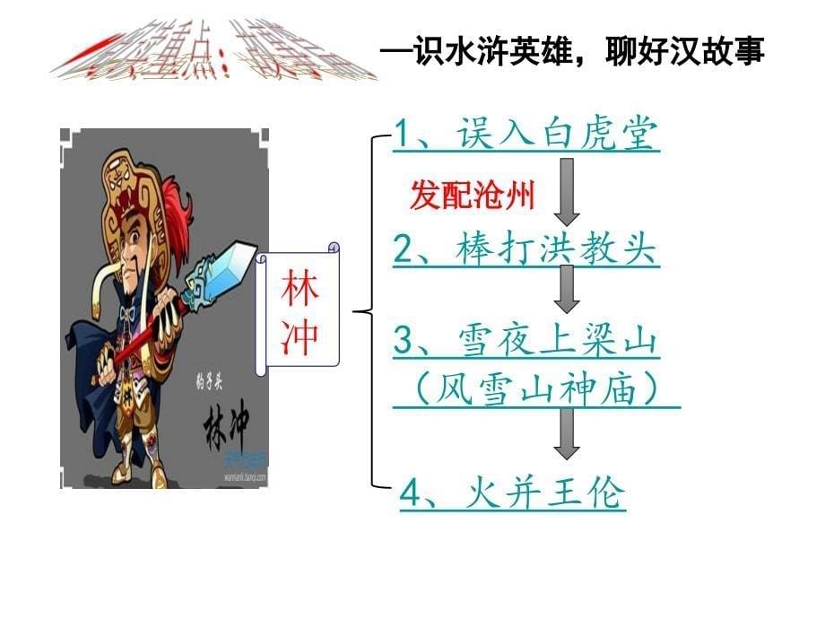 水浒传主要故事情节课件51张_第5页