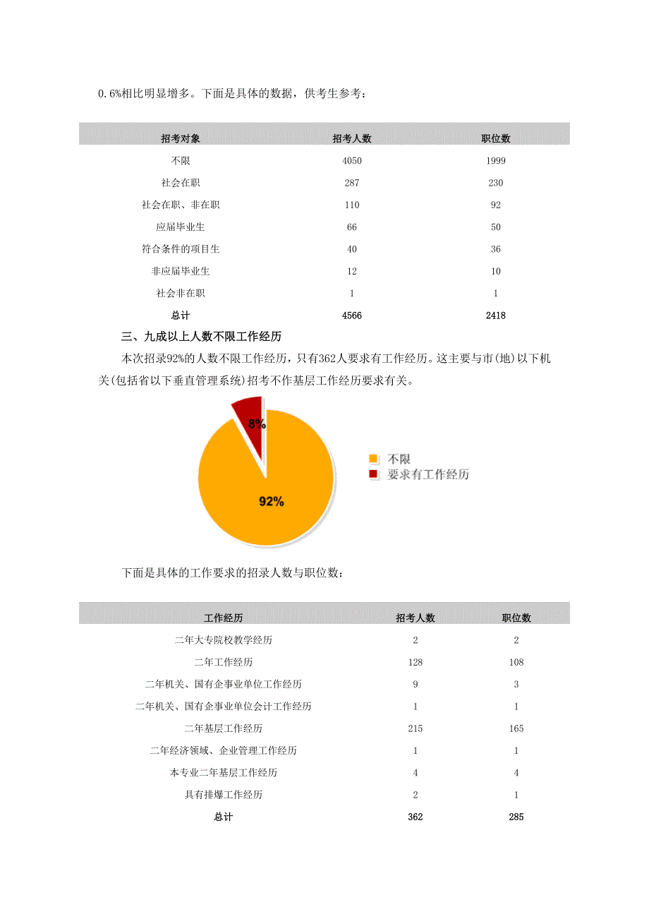 2012黑龙江公务员考试职位分析：共招录4566人-66%集中在省直.doc_第2页