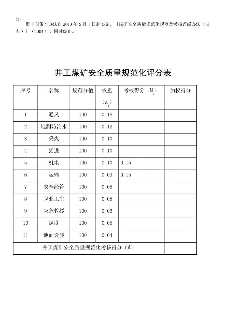 煤矿安全质量标准化新标准范本_第5页