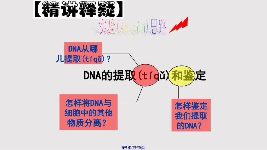 DNA的粗提取与鉴定优秀课件实用教案_第1页