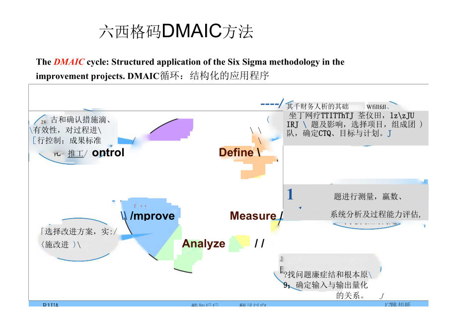 六西格玛质量管理常用工具介绍_第4页