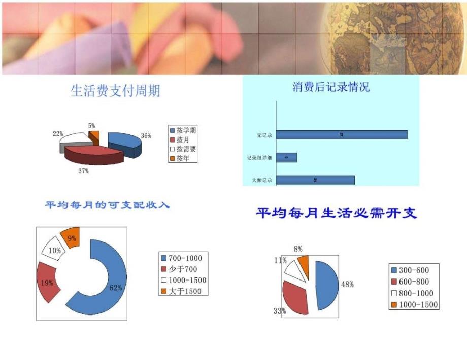 大学生零花钱与理财之道_第3页