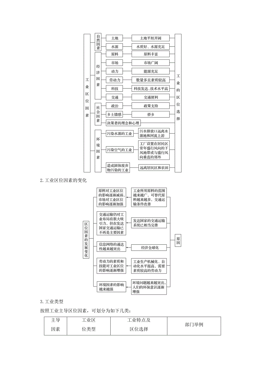 （浙江选考）2022高考地理二轮优选习题 专题六 区域产业活动 微专题24 工业区位因素与产业转移学案_第2页