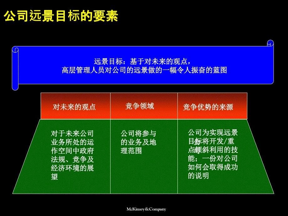 麦肯锡给联通作的项目开拓业务增长的战略课件_第5页