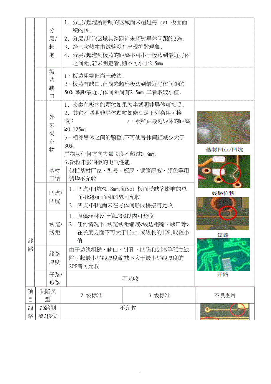 PCB质量检验规范_第3页