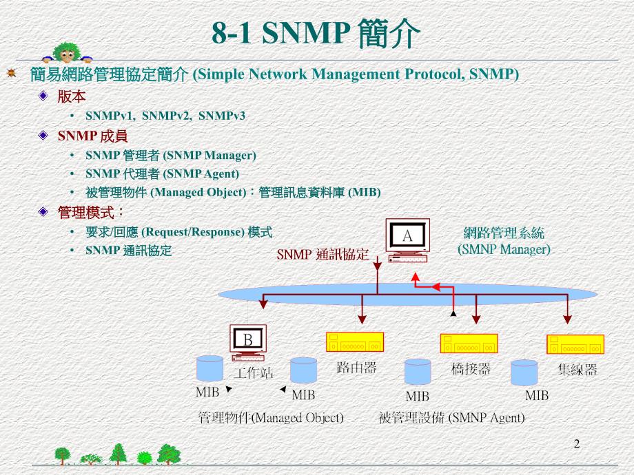 简易网路管理协定_第2页