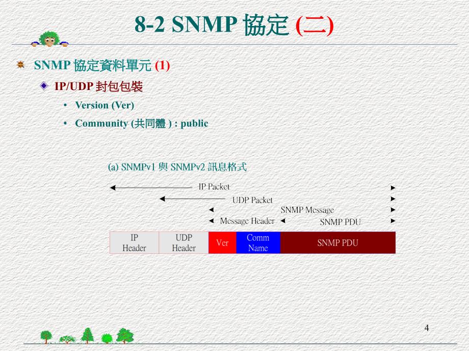 简易网路管理协定_第4页