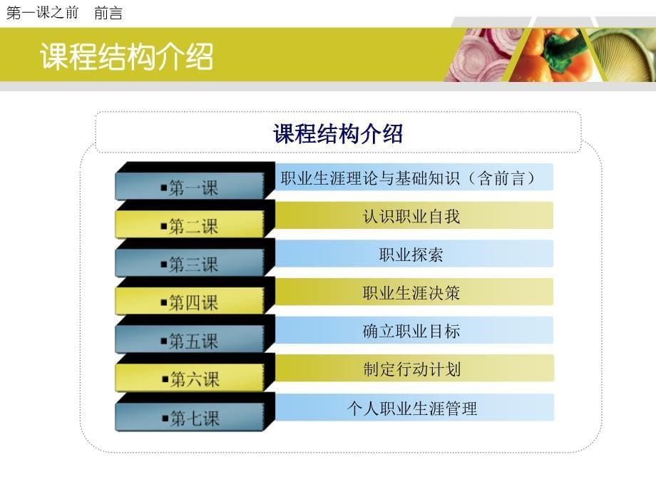 管理学从水果销售终端店铺营销管理培训课件_第5页