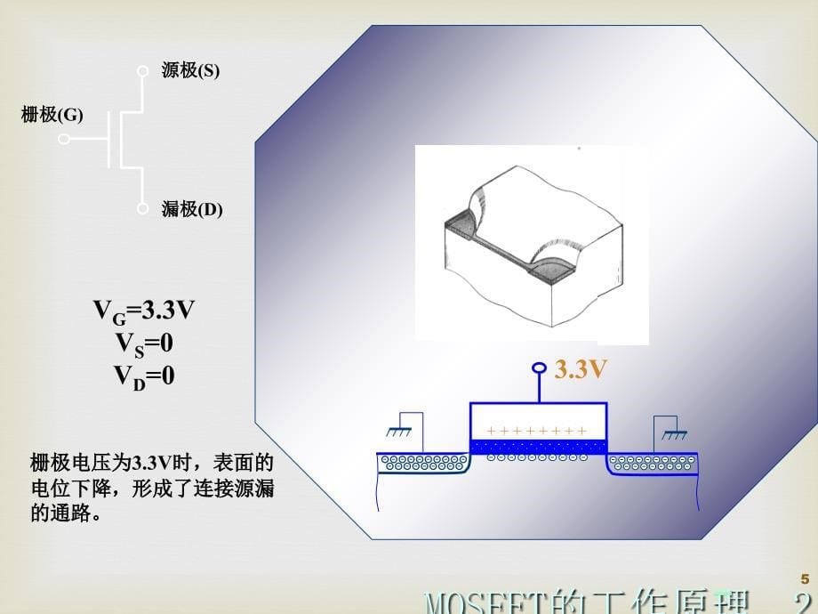 MOS晶体管基础ppt课件_第5页