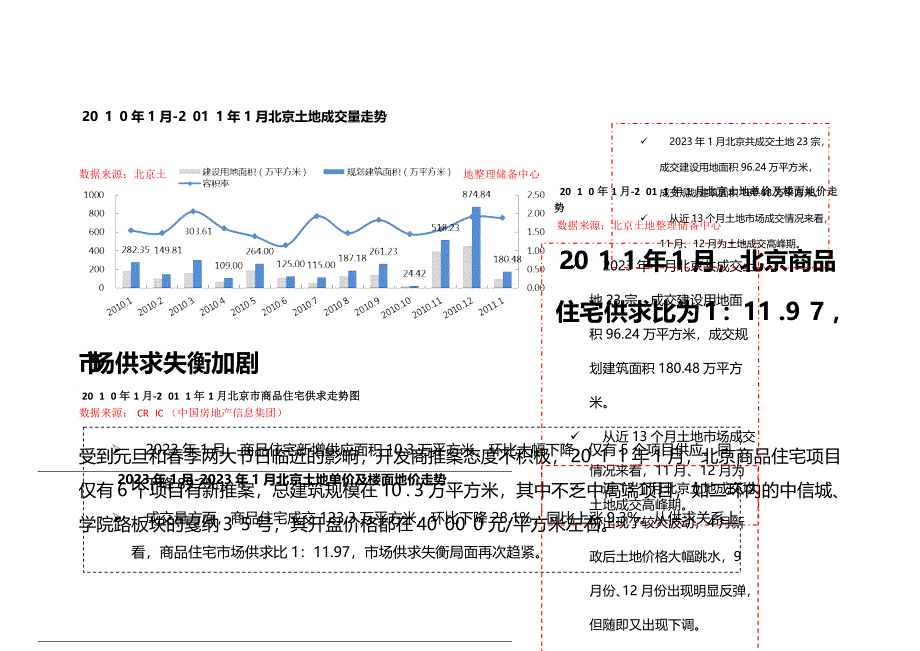 北京商品住宅成交市场_第2页