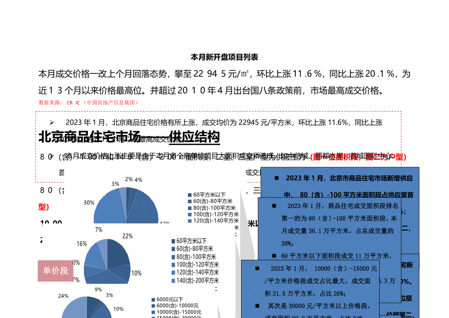北京商品住宅成交市场_第3页