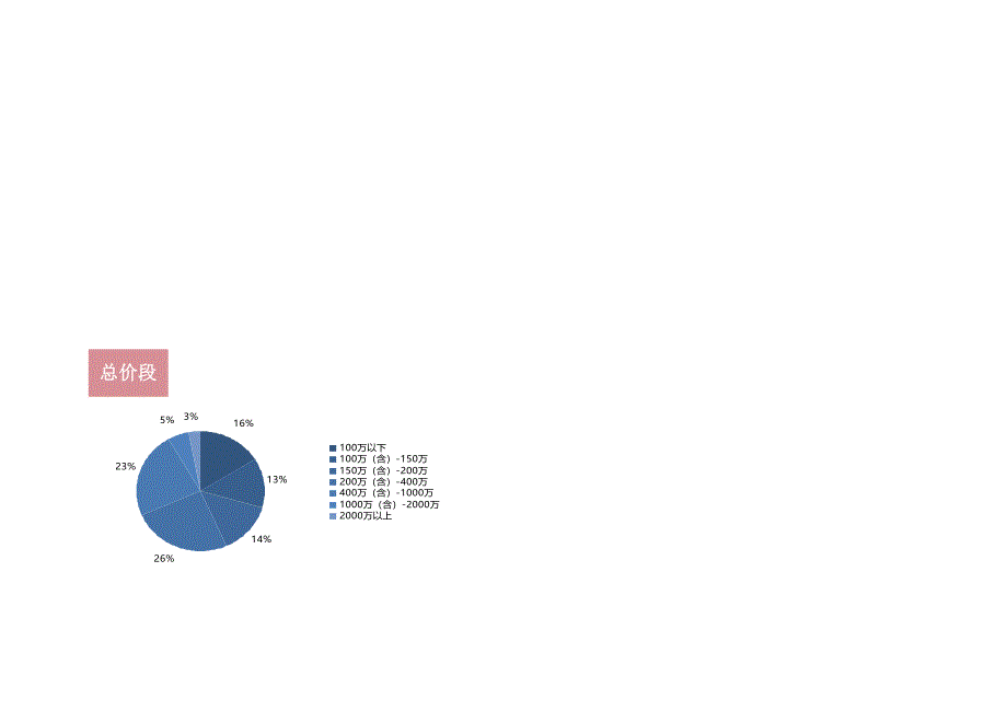 北京商品住宅成交市场_第4页