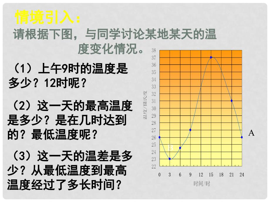 广东省佛山市中大附中三水实验中学七年级数学下册 第四章《用图象表示的变量间关系（一）》课件 北师大版_第3页