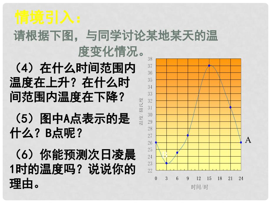 广东省佛山市中大附中三水实验中学七年级数学下册 第四章《用图象表示的变量间关系（一）》课件 北师大版_第4页