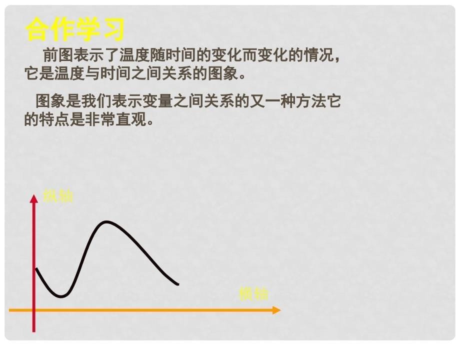 广东省佛山市中大附中三水实验中学七年级数学下册 第四章《用图象表示的变量间关系（一）》课件 北师大版_第5页