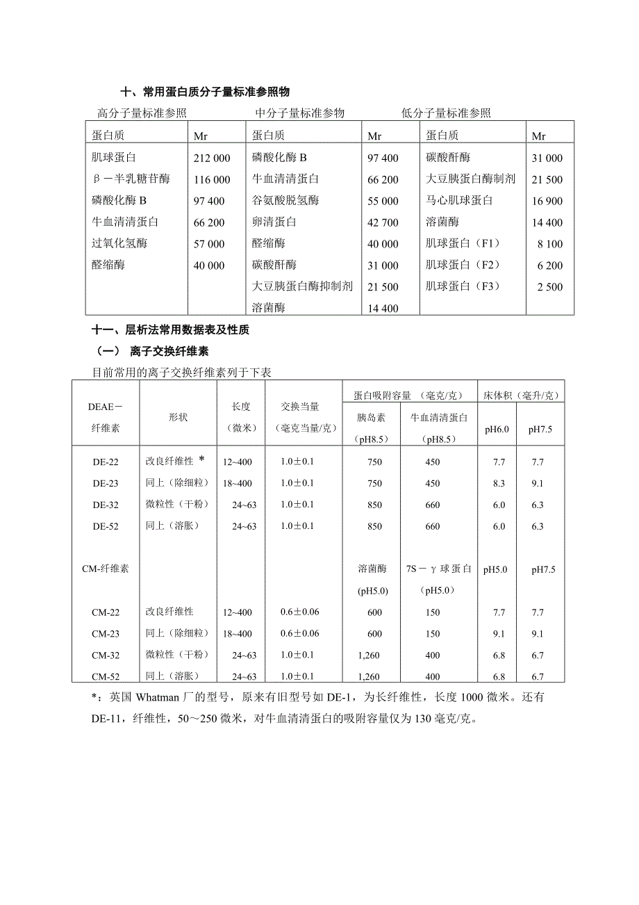 常用蛋白质分子量标准参照物精_第1页