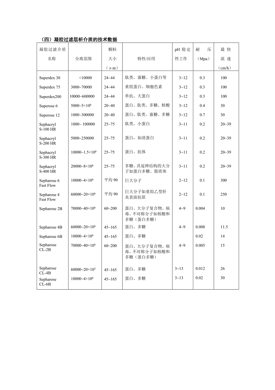 常用蛋白质分子量标准参照物精_第3页