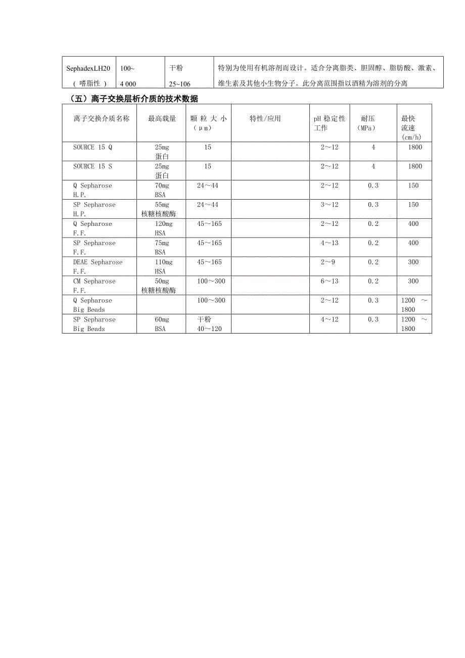 常用蛋白质分子量标准参照物精_第5页