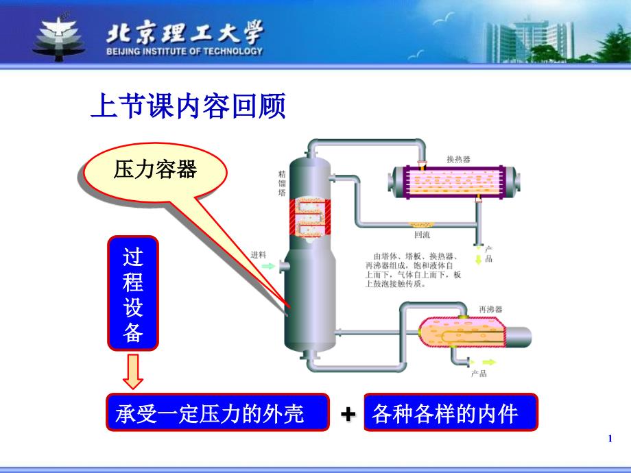 薄壁圆筒应力分析【实用知识】_第2页