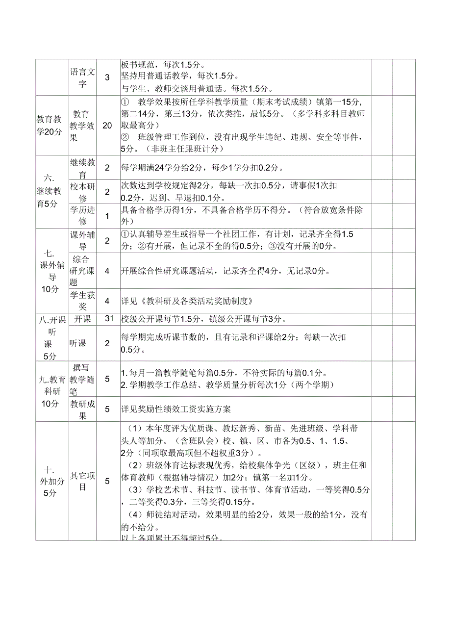 教师评优`评先考核细则_第2页