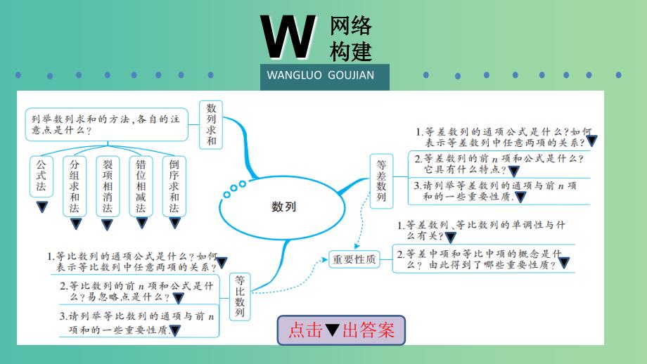 2019高考数学二轮复习第一篇微型专题热点重点难点专题透析专题3数列课件理.ppt_第3页