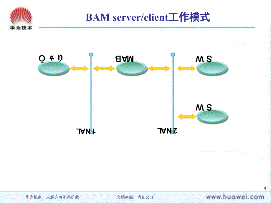 BAM原理及操作维护介绍ISSUE_第4页