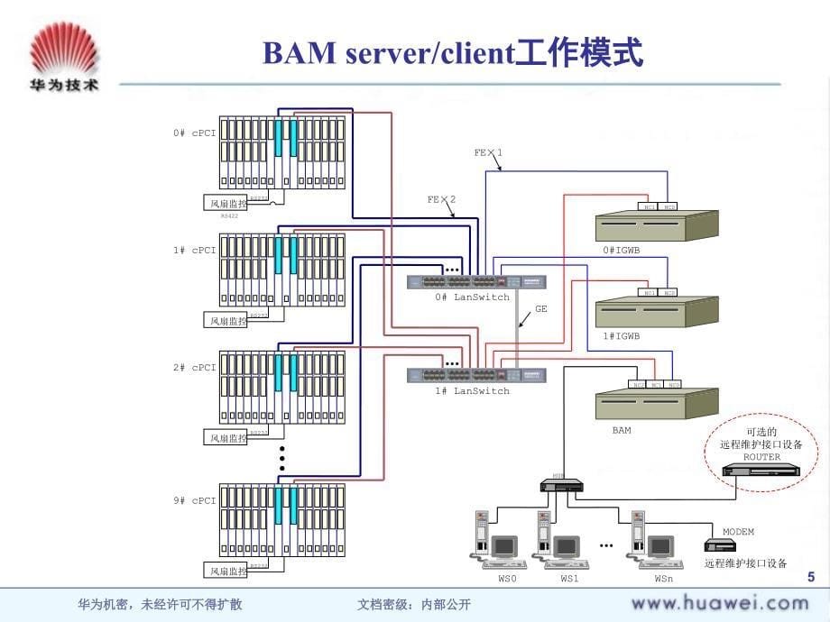 BAM原理及操作维护介绍ISSUE_第5页