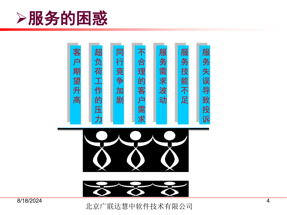 TOP服务技巧PPT_第4页