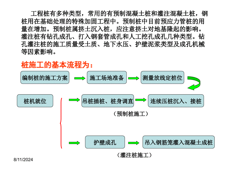 桩基础施工教学课件PPT_第2页