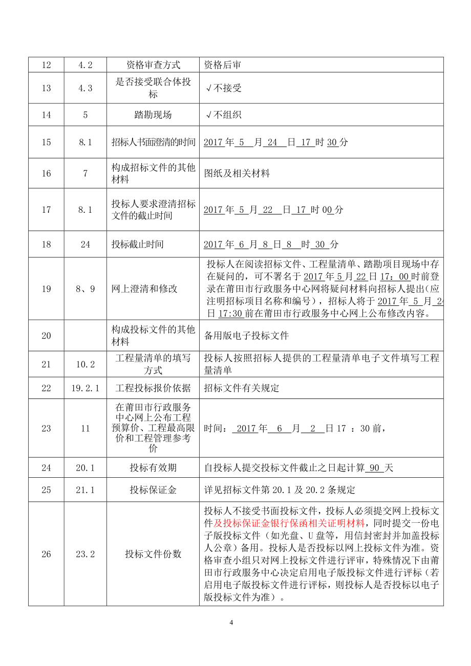 交通基础设施建设（公路）工程施工_第4页