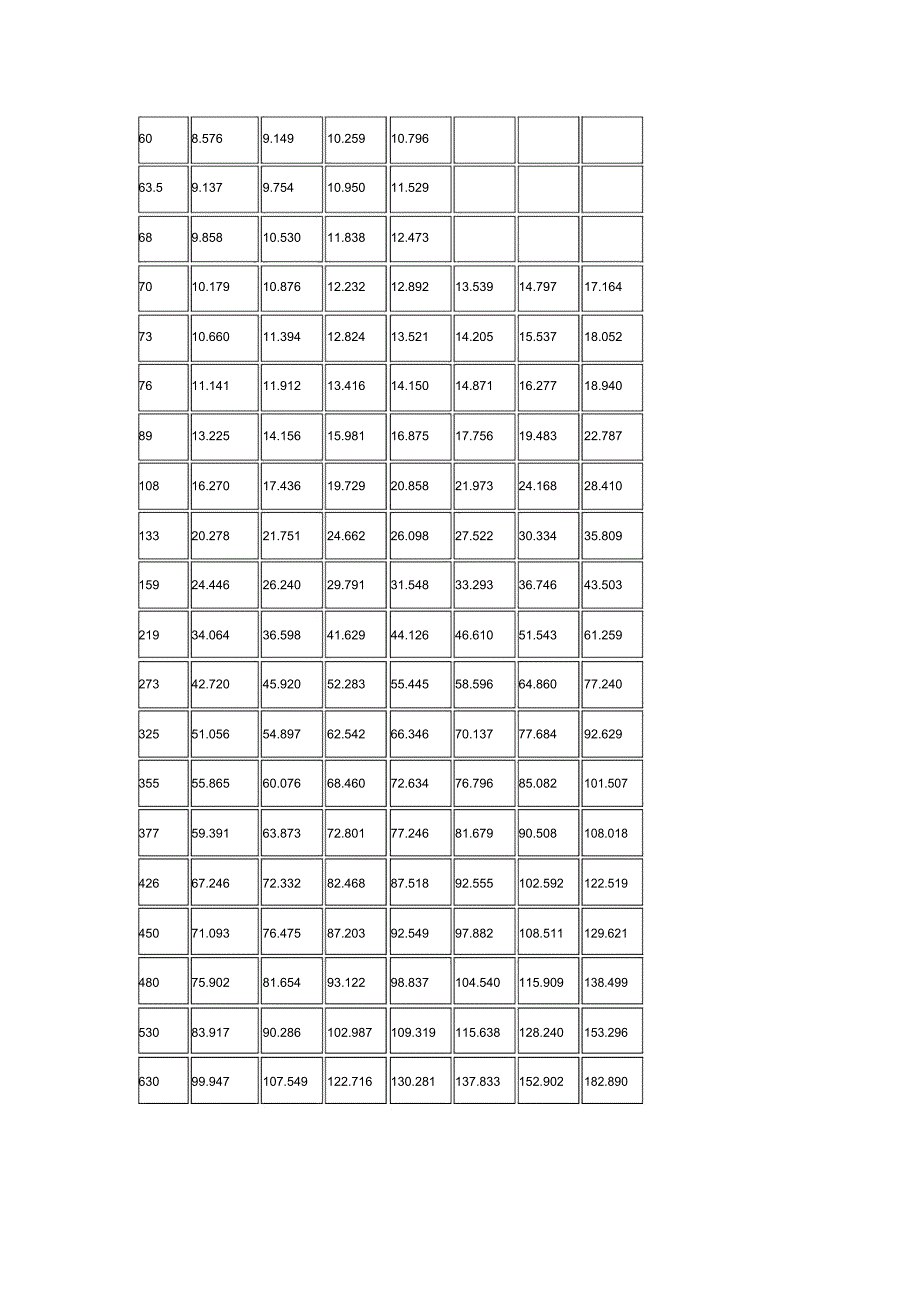 普通钢管理论重量表_第3页