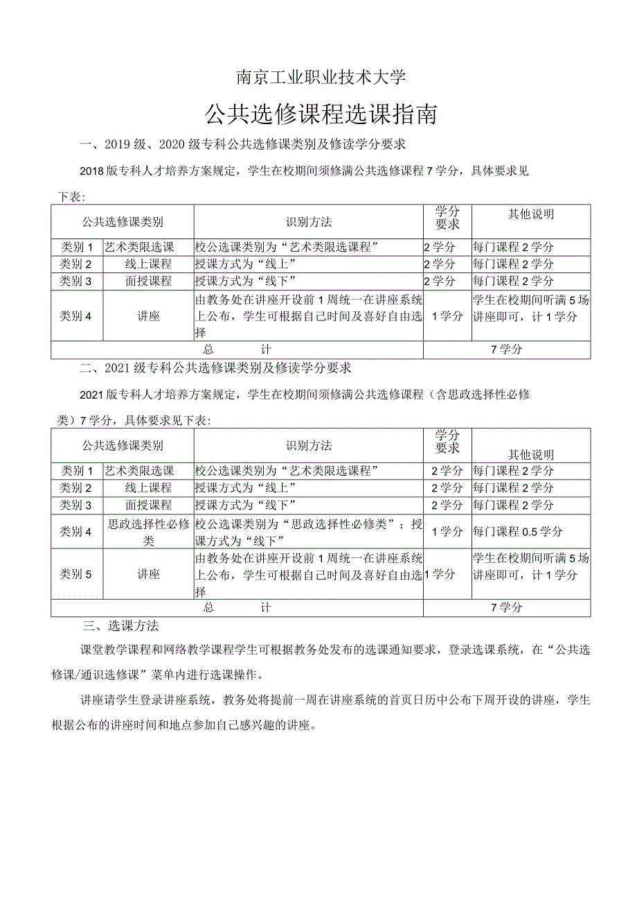 南京工业职业技术大学公共选修课程选课指南_第1页