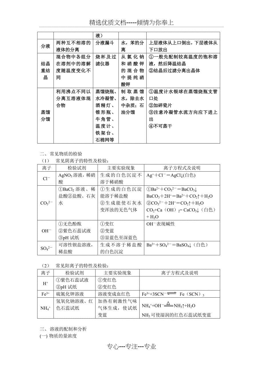 高中化学(苏教版)必修1-知识点总结最终版-2012泉州城东_第5页