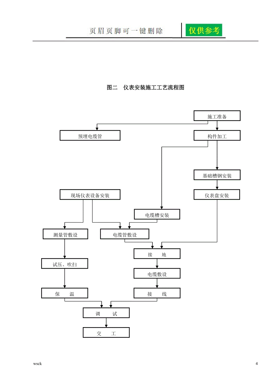 电气仪表安装工程专项施工方案内容分享_第4页