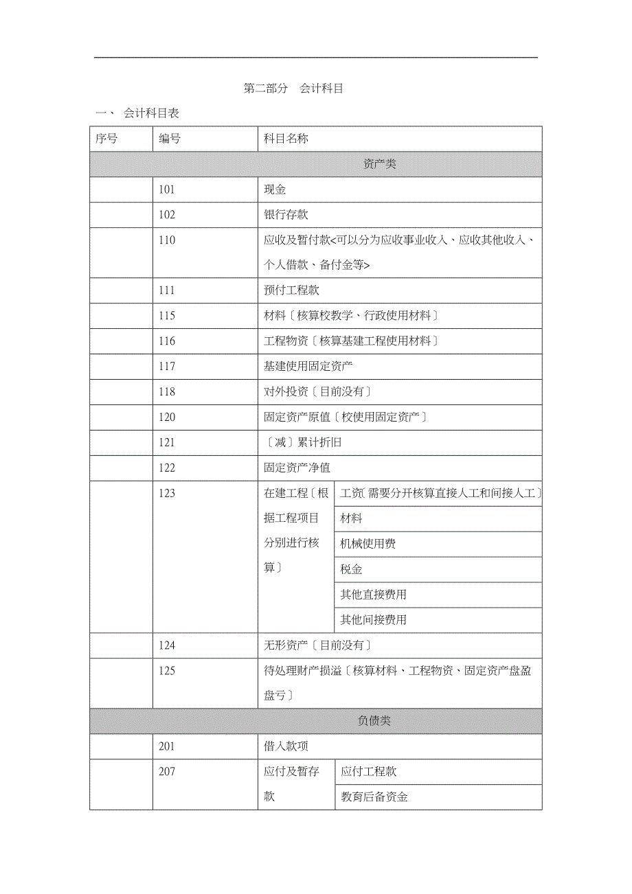 美佛儿国际学校会计科目与会计核算制度_第2页